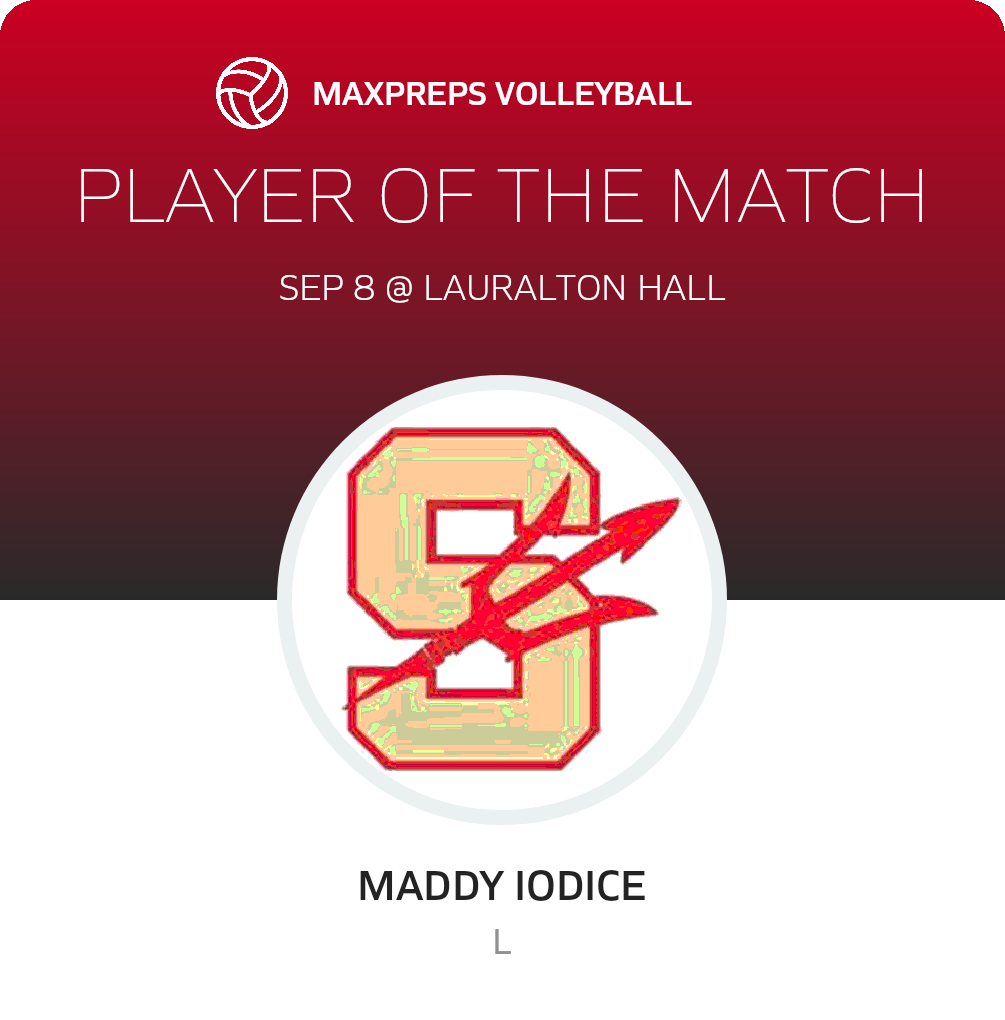 Player of the Match