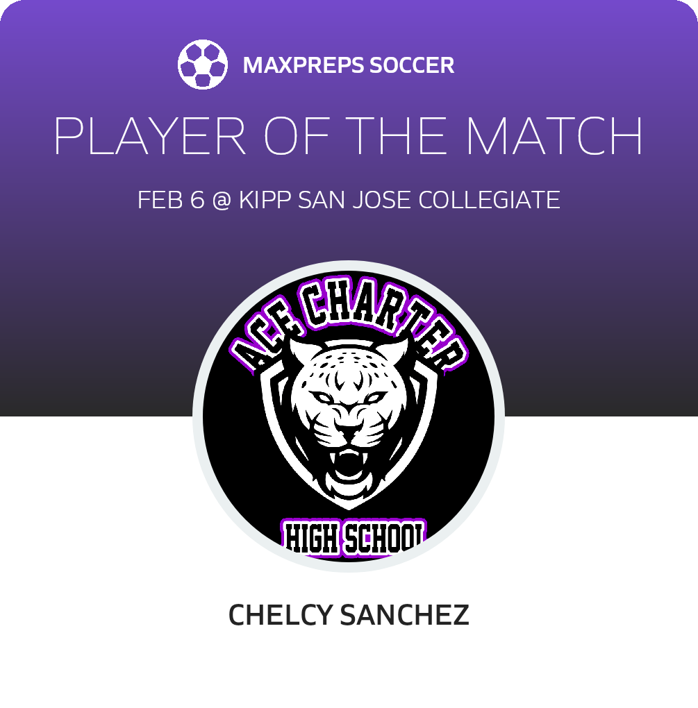 Player of the Match