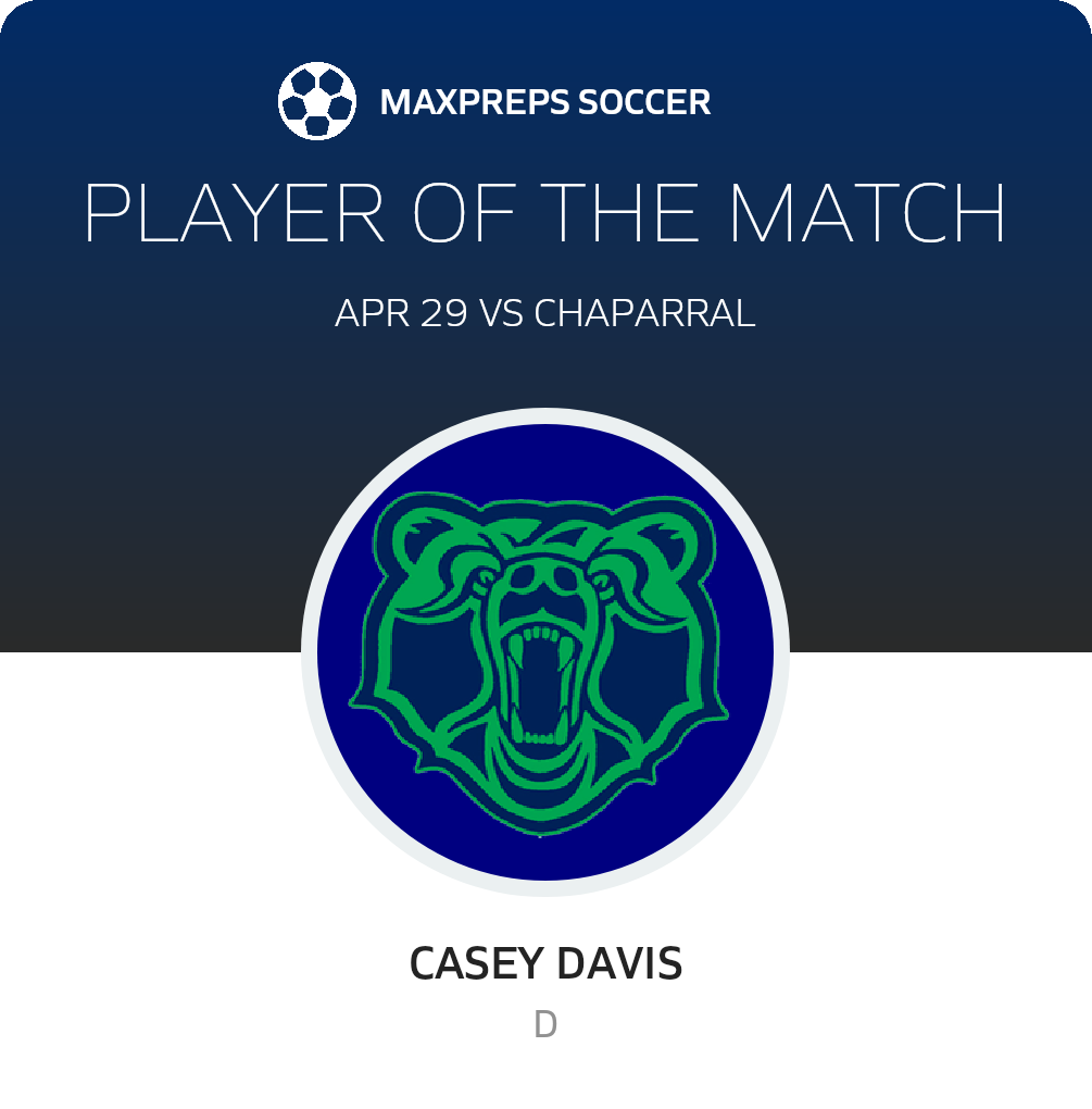 Player of the Match
