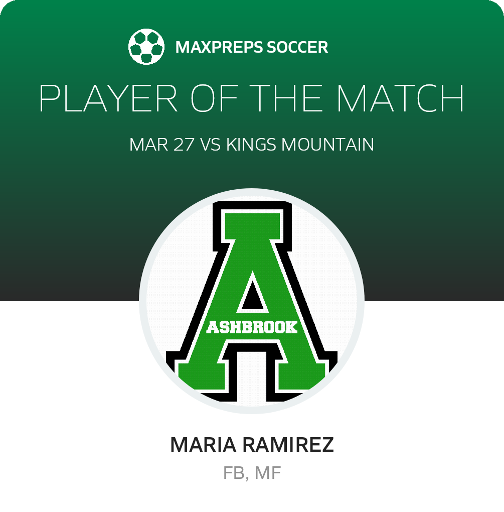 Player of the Match