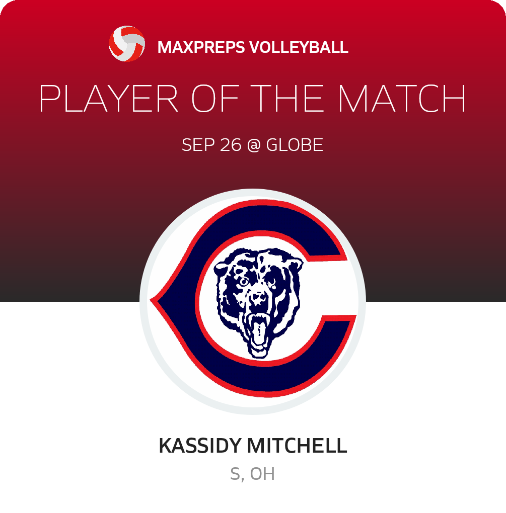#18 Kassidy Mitchell Player of the Game badge