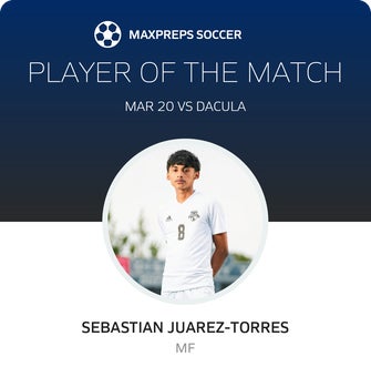 Player of the Match