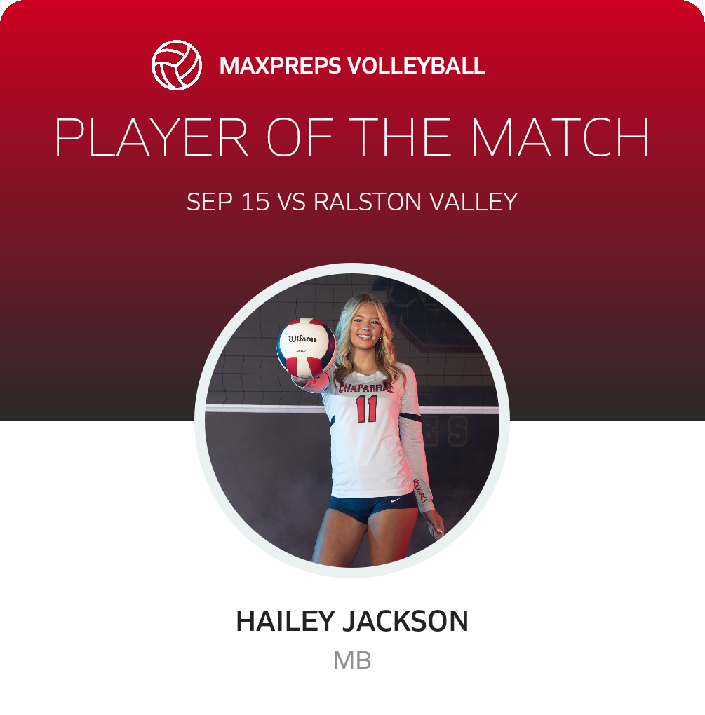 Player of the Match