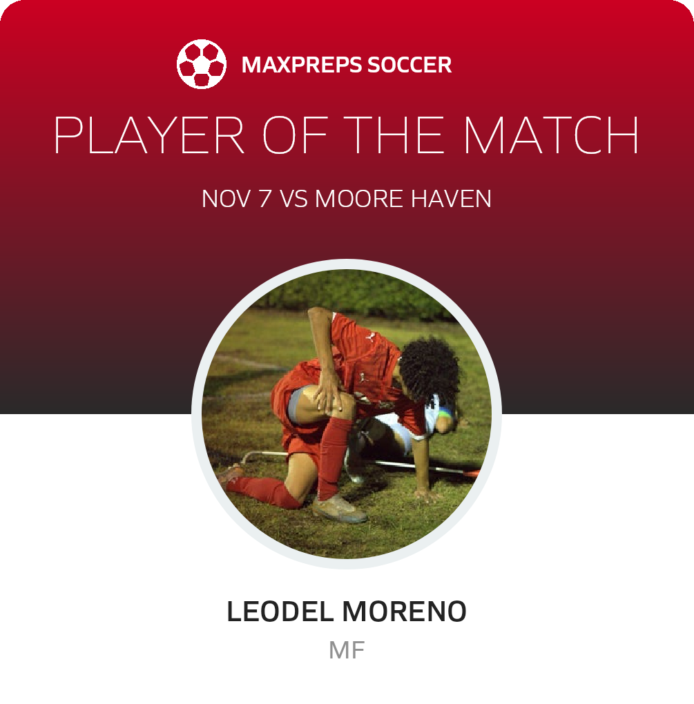 Player of the Match