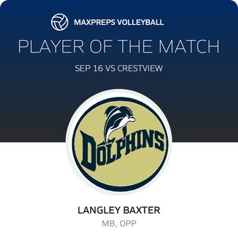Player of the Match