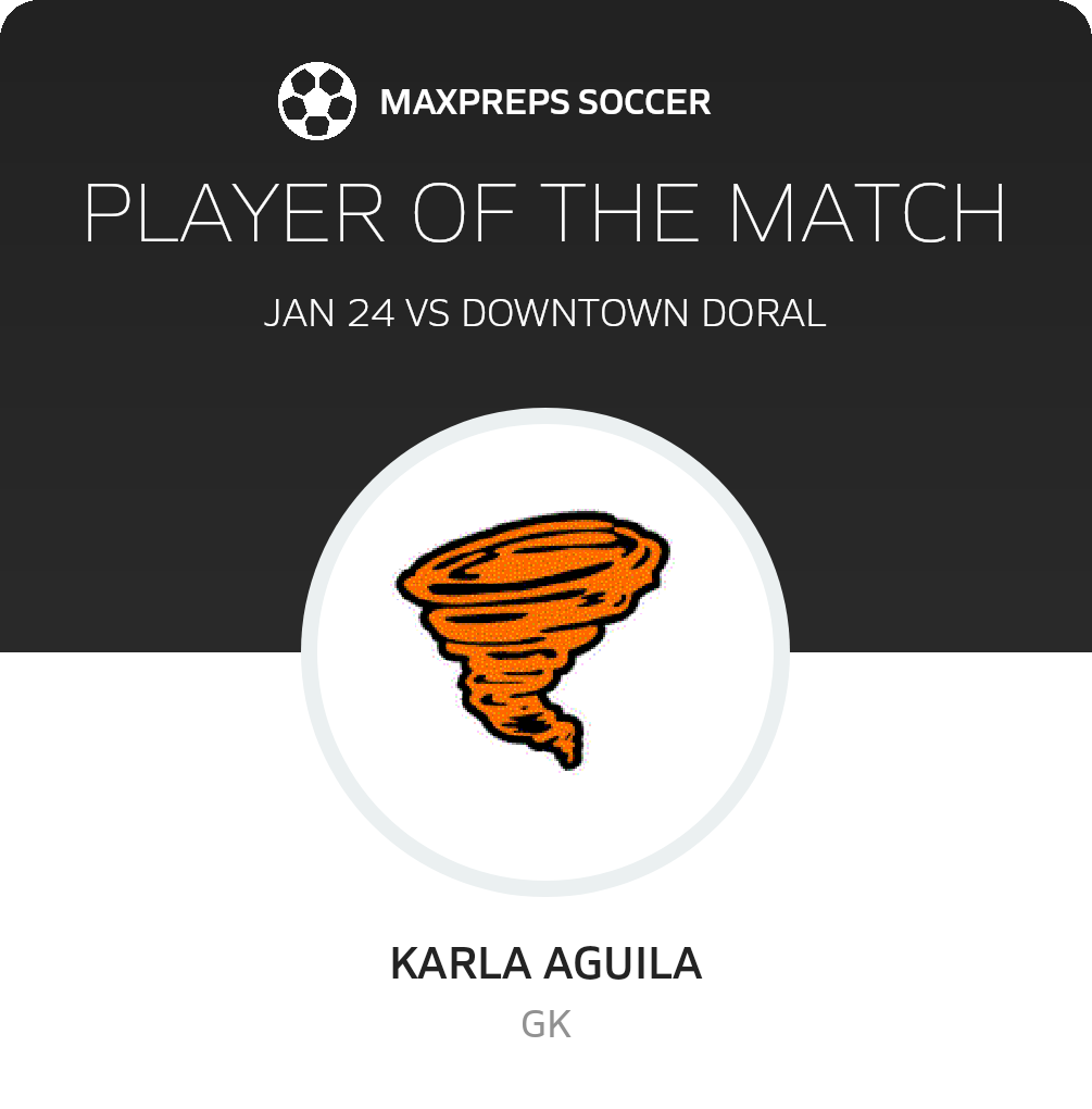 Player of the Match