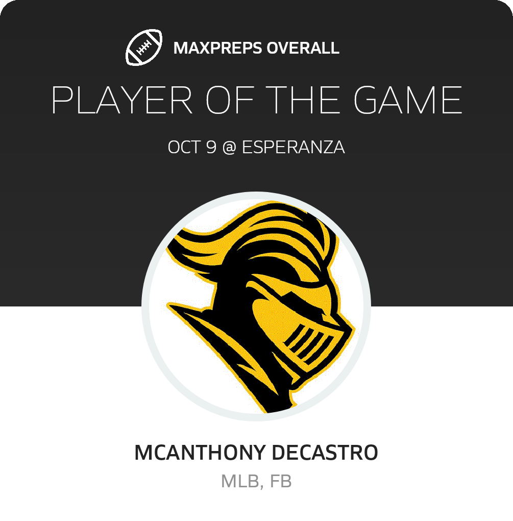Players of the Game