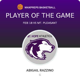 Player of the Game