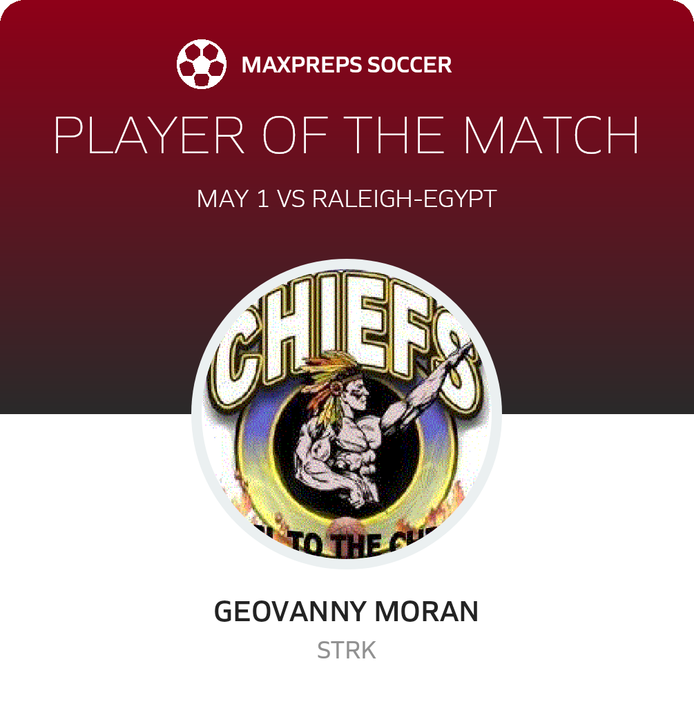 Player of the Match
