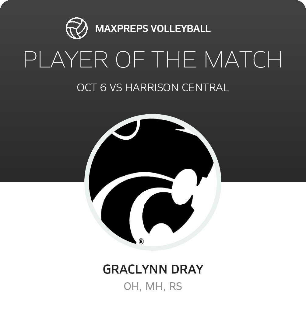 Player of the Match