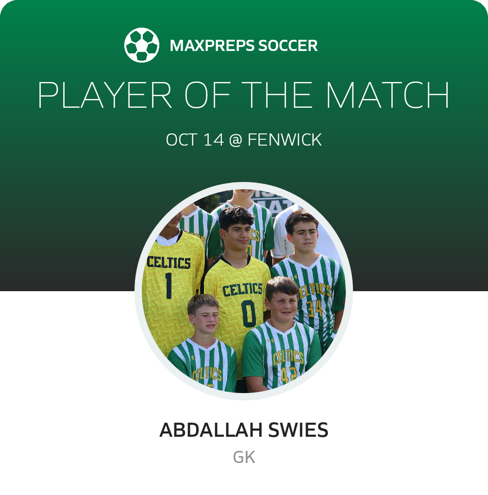Player of the Match