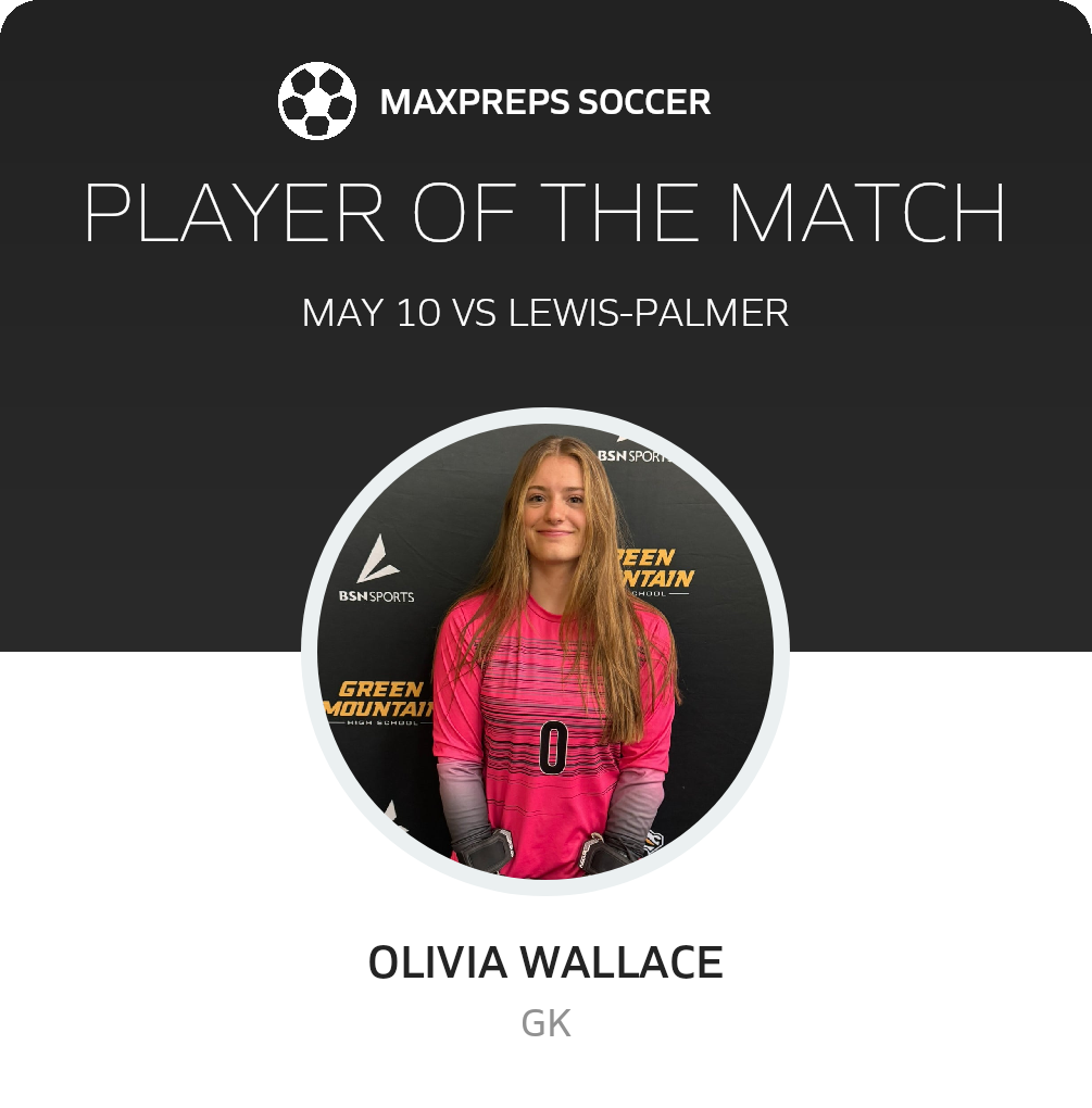 Player of the Match