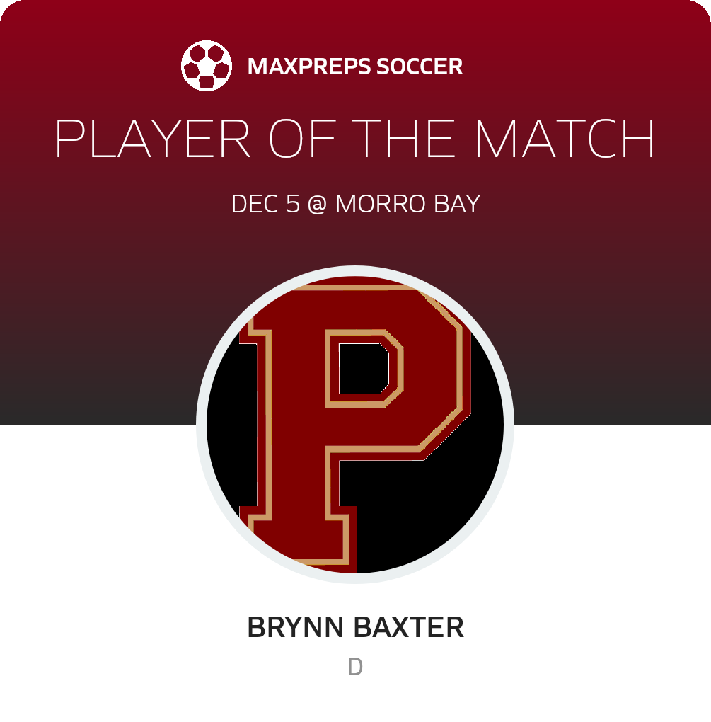 Player of the Match