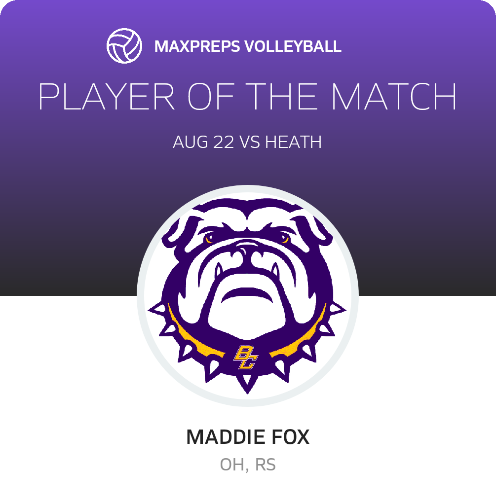 Player of the Match
