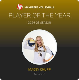 Player of the Year
