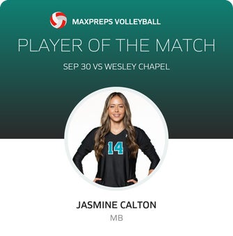 Player of the Match