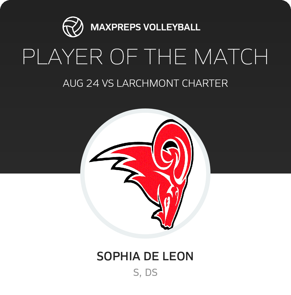 Player of the Match