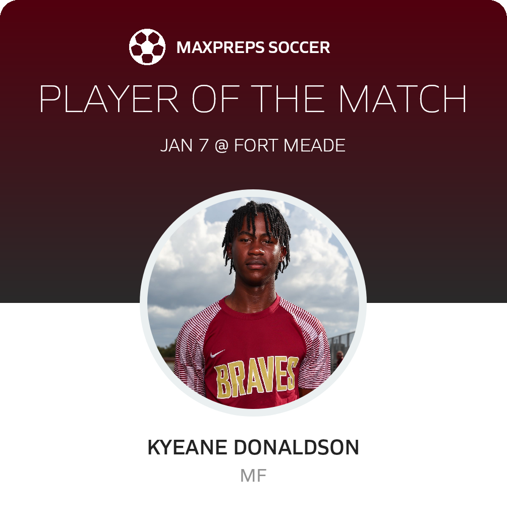 Player of the Match