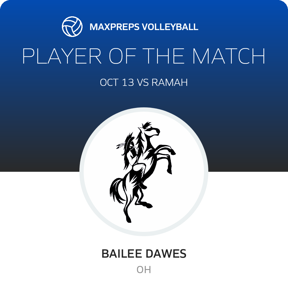 Player of the Match