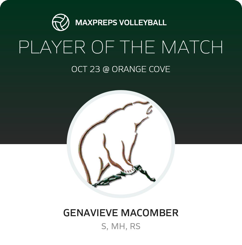 Player of the Match
