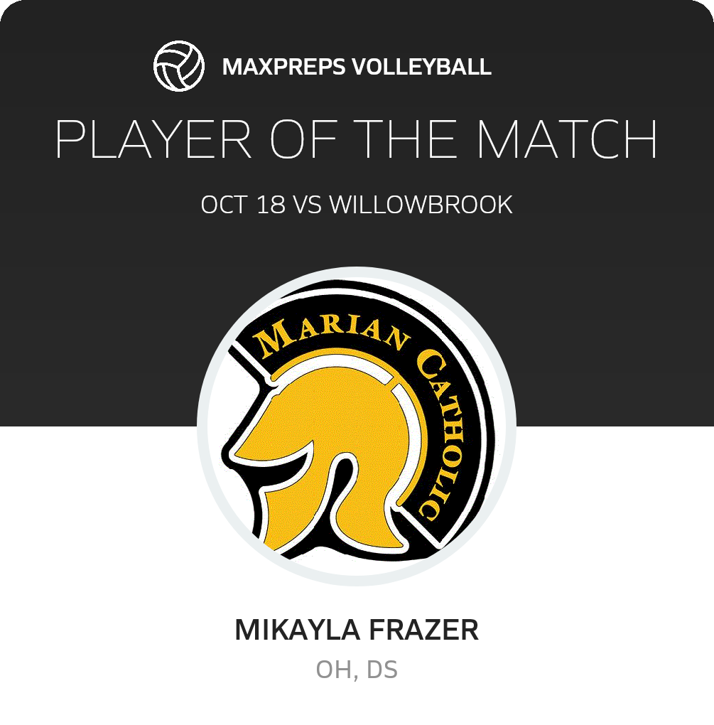 Player of the Match