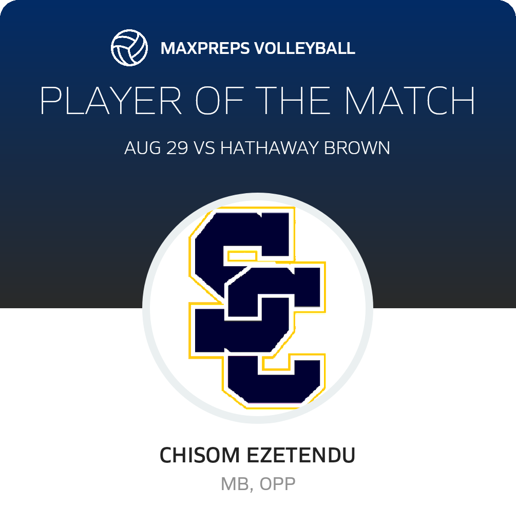 Player of the Match