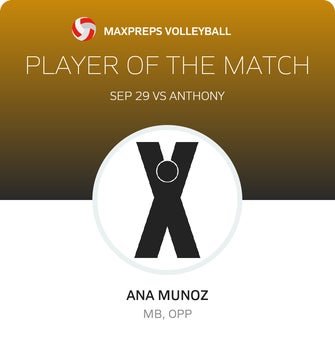 Player of the Match