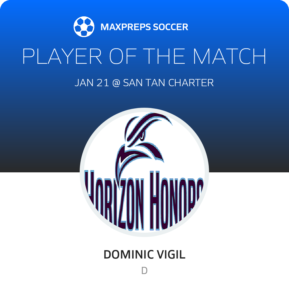 Player of the Match