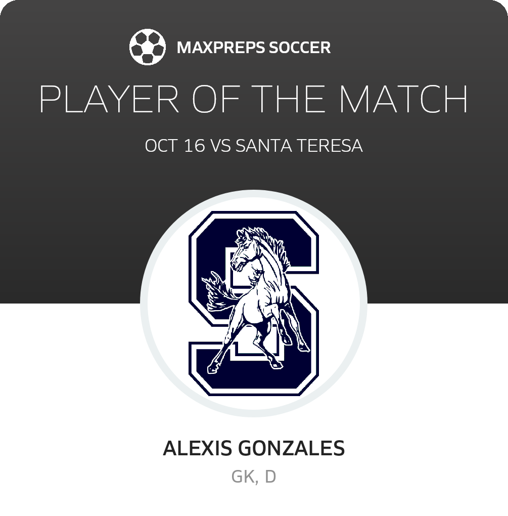 Player of the Match