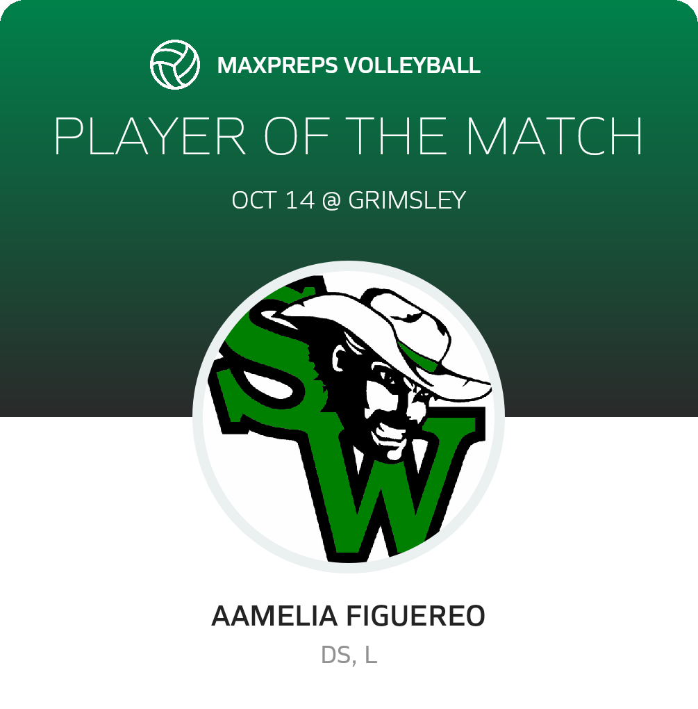 Player of the Match