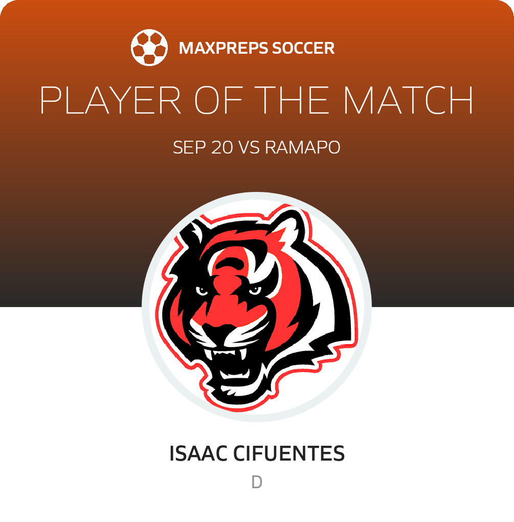 #14 ISAAC CIFUENTES Player of the Game badge