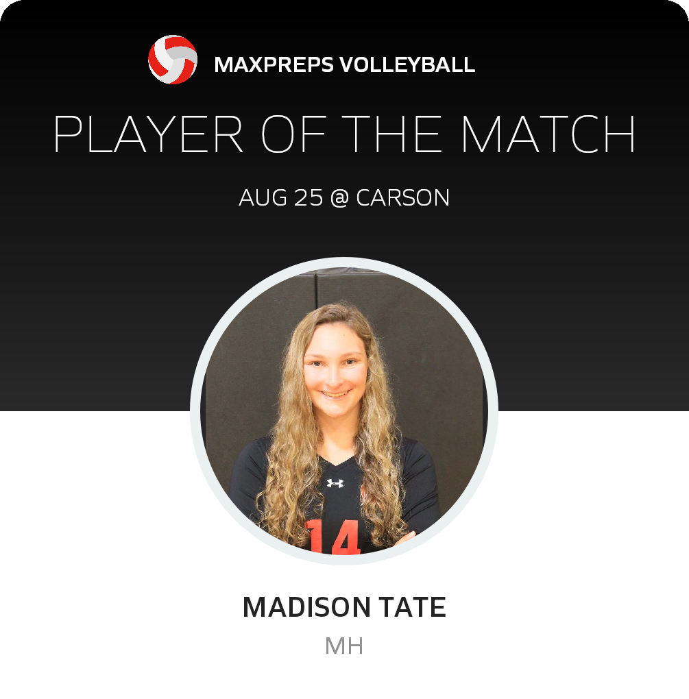 #14 Madison Tate Player of the Game badge