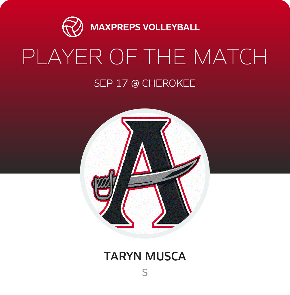 Player of the Match