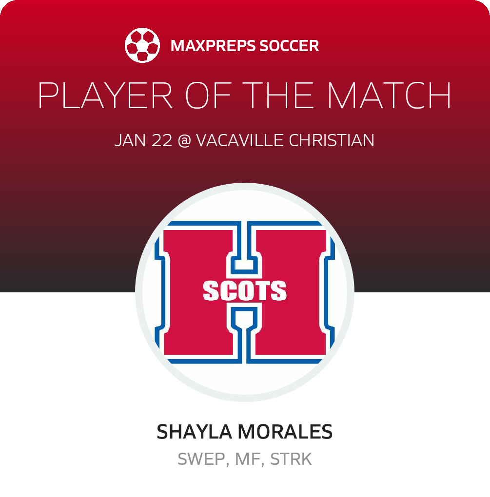 Player of the Match