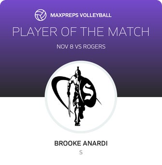 Player of the Match