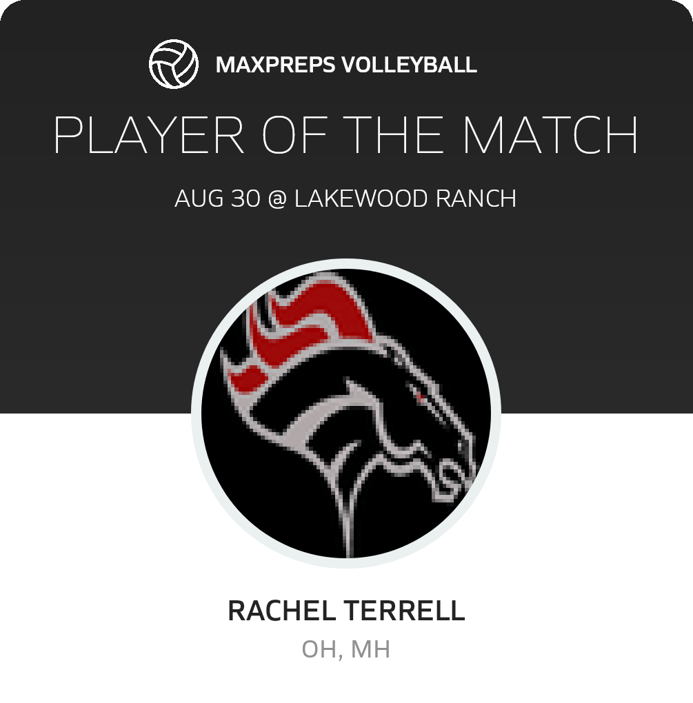 Player of the Match