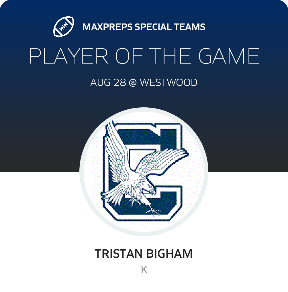Players of the Game