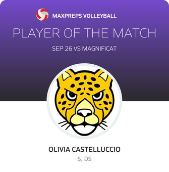 Player of the Match