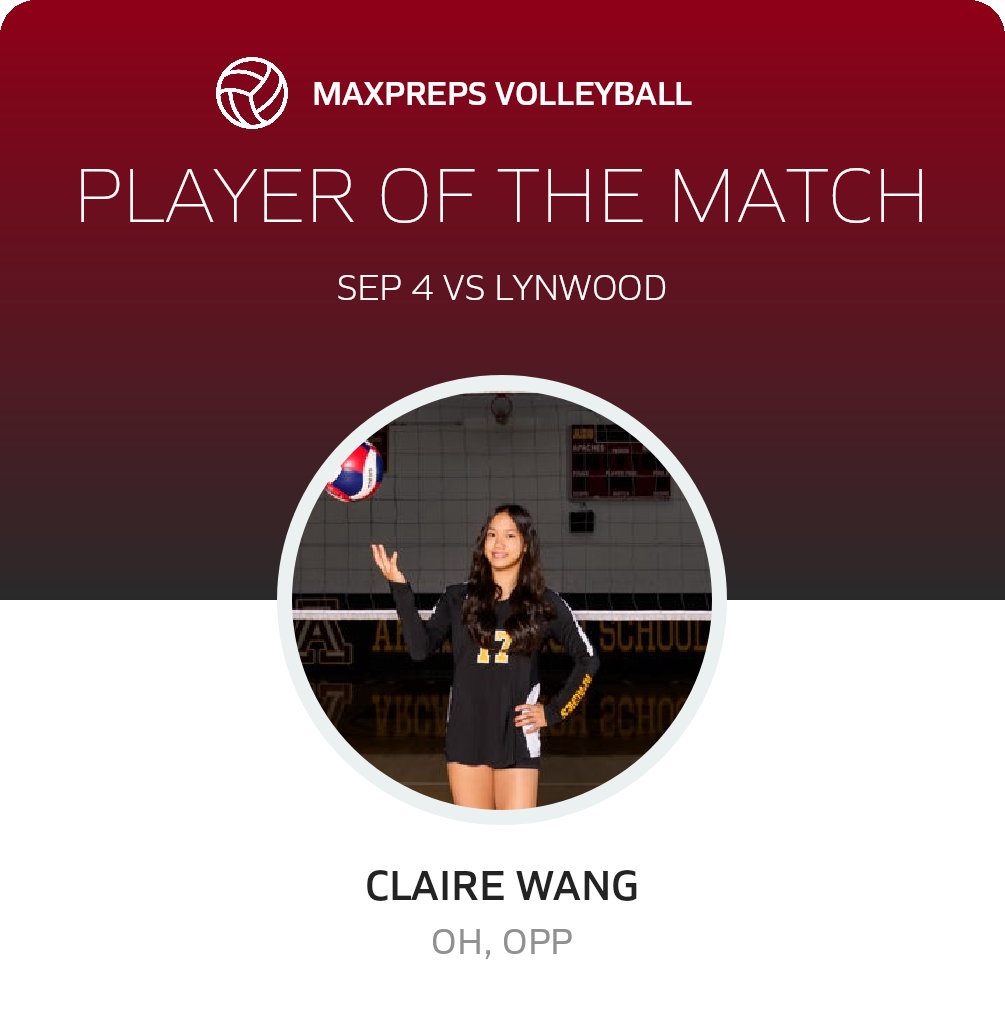 Player of the Match
