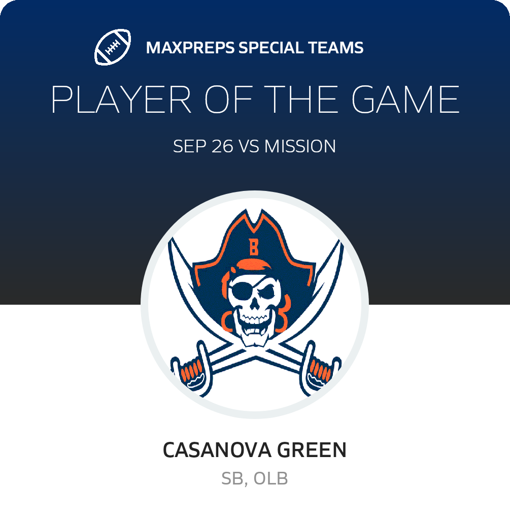 Players of the Game