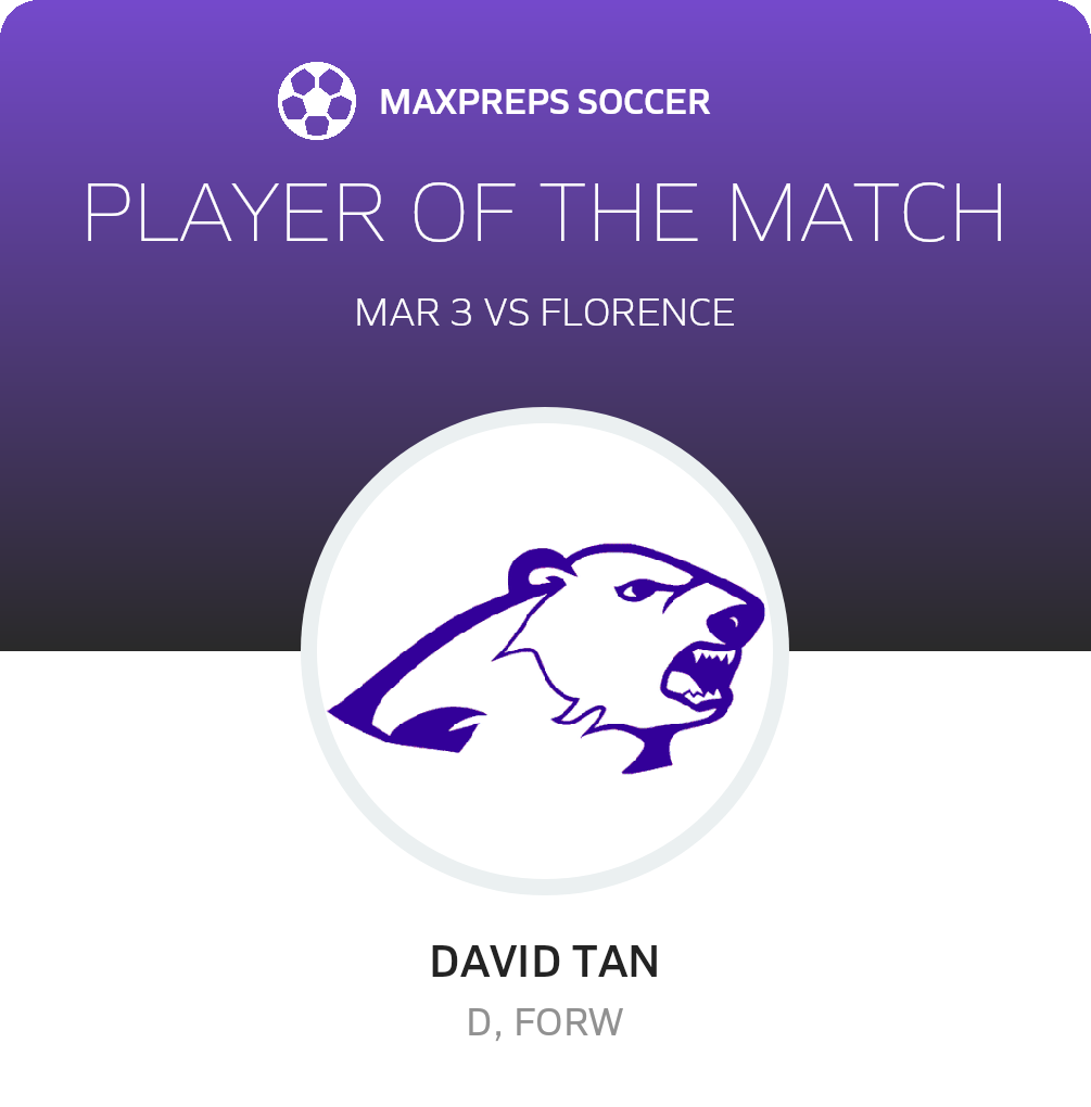 Player of the Match