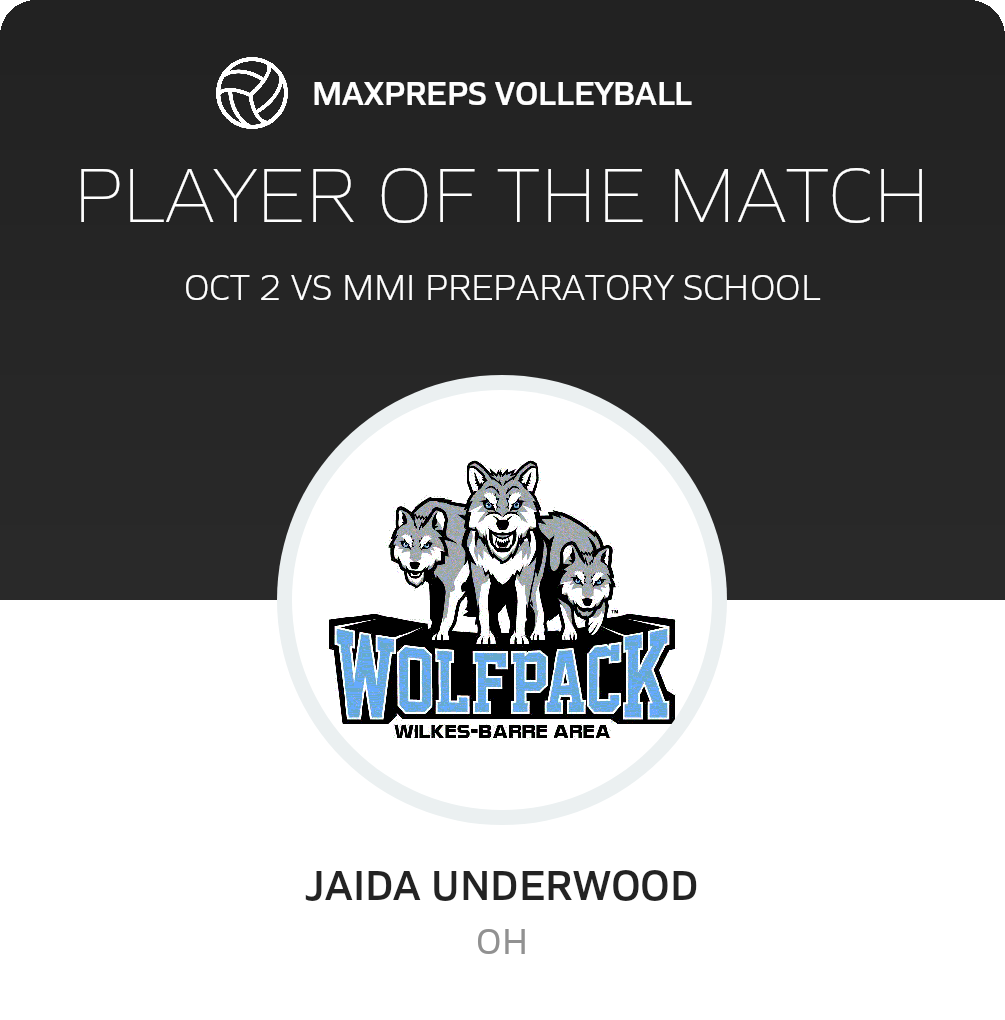 Player of the Match