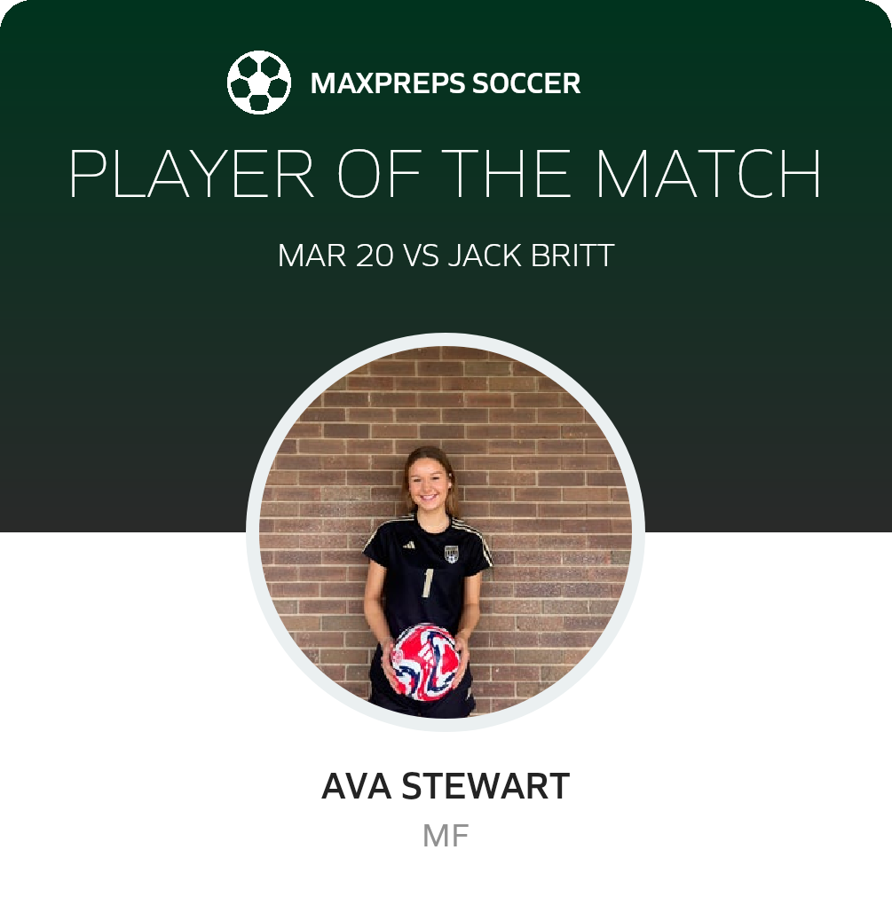 Player of the Match