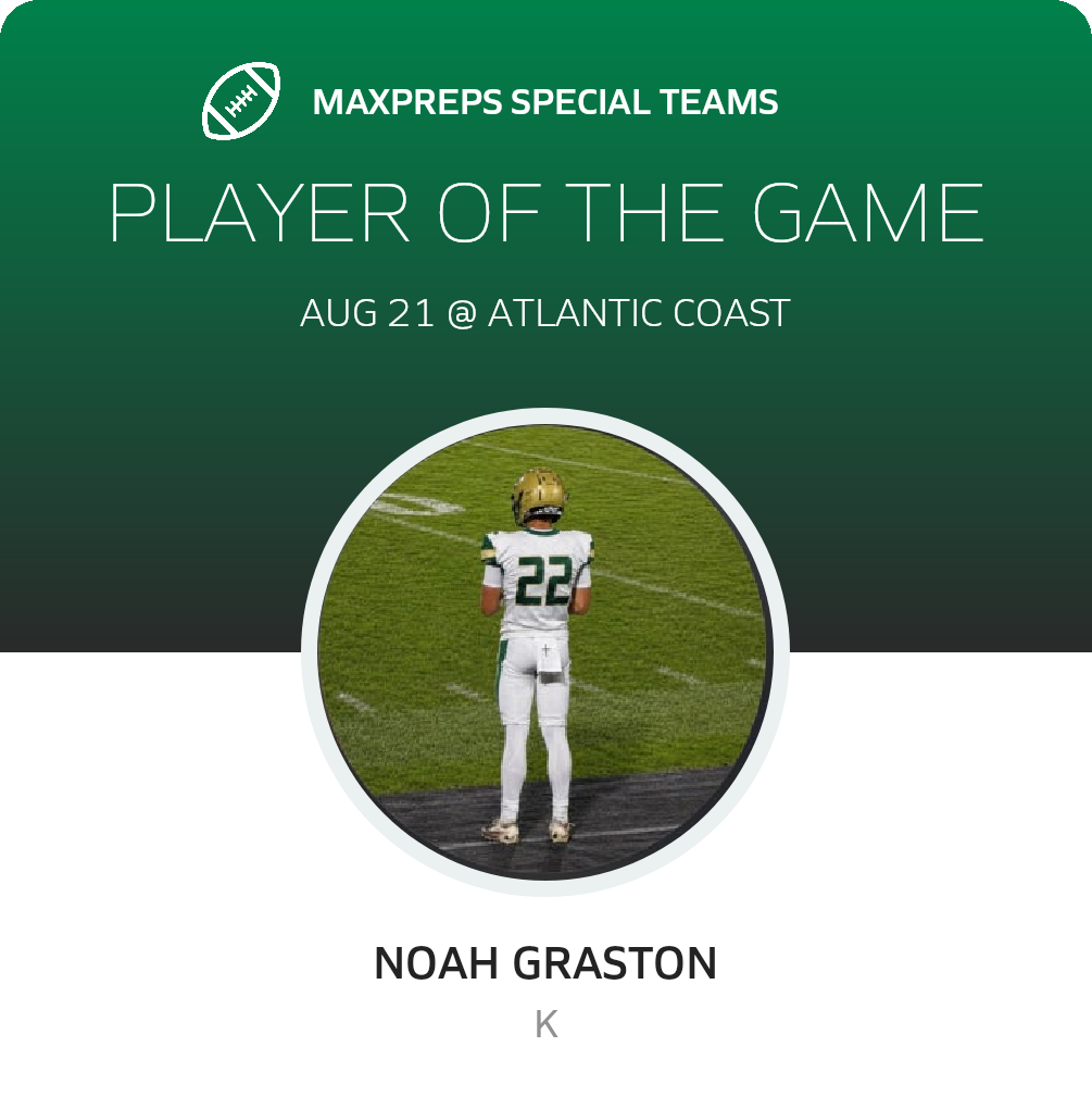 Players of the Game