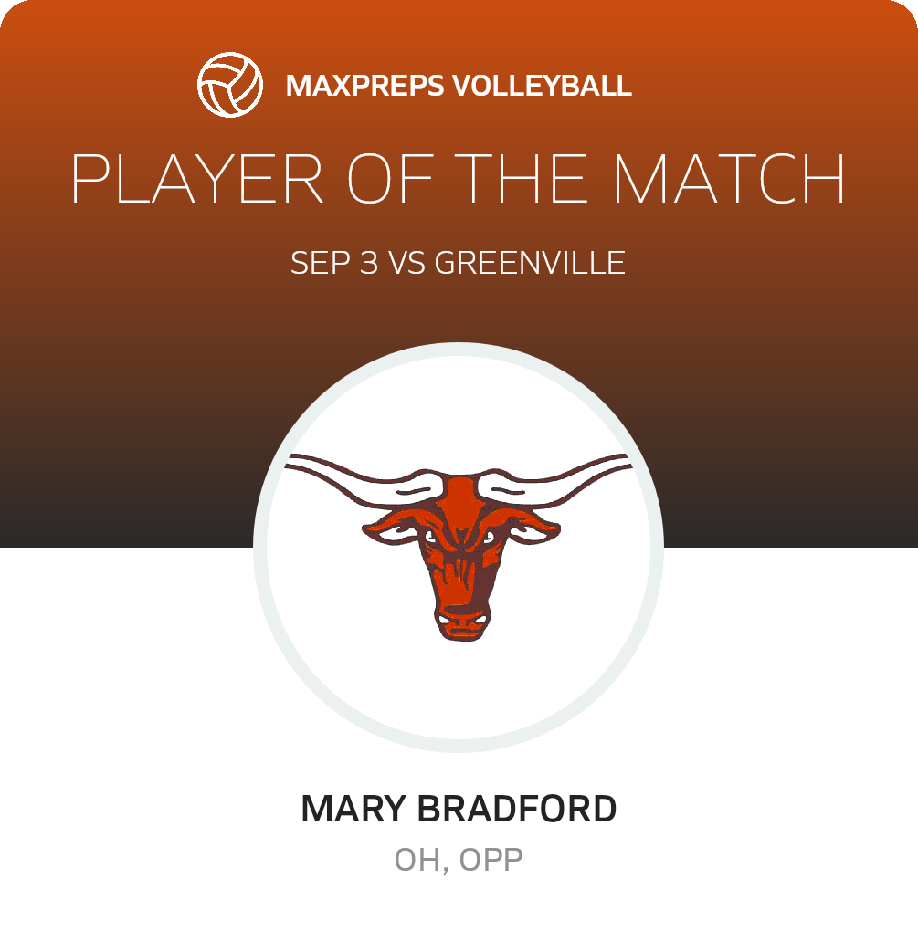 Player of the Match