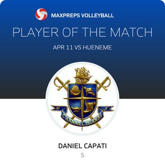 Player of the Match