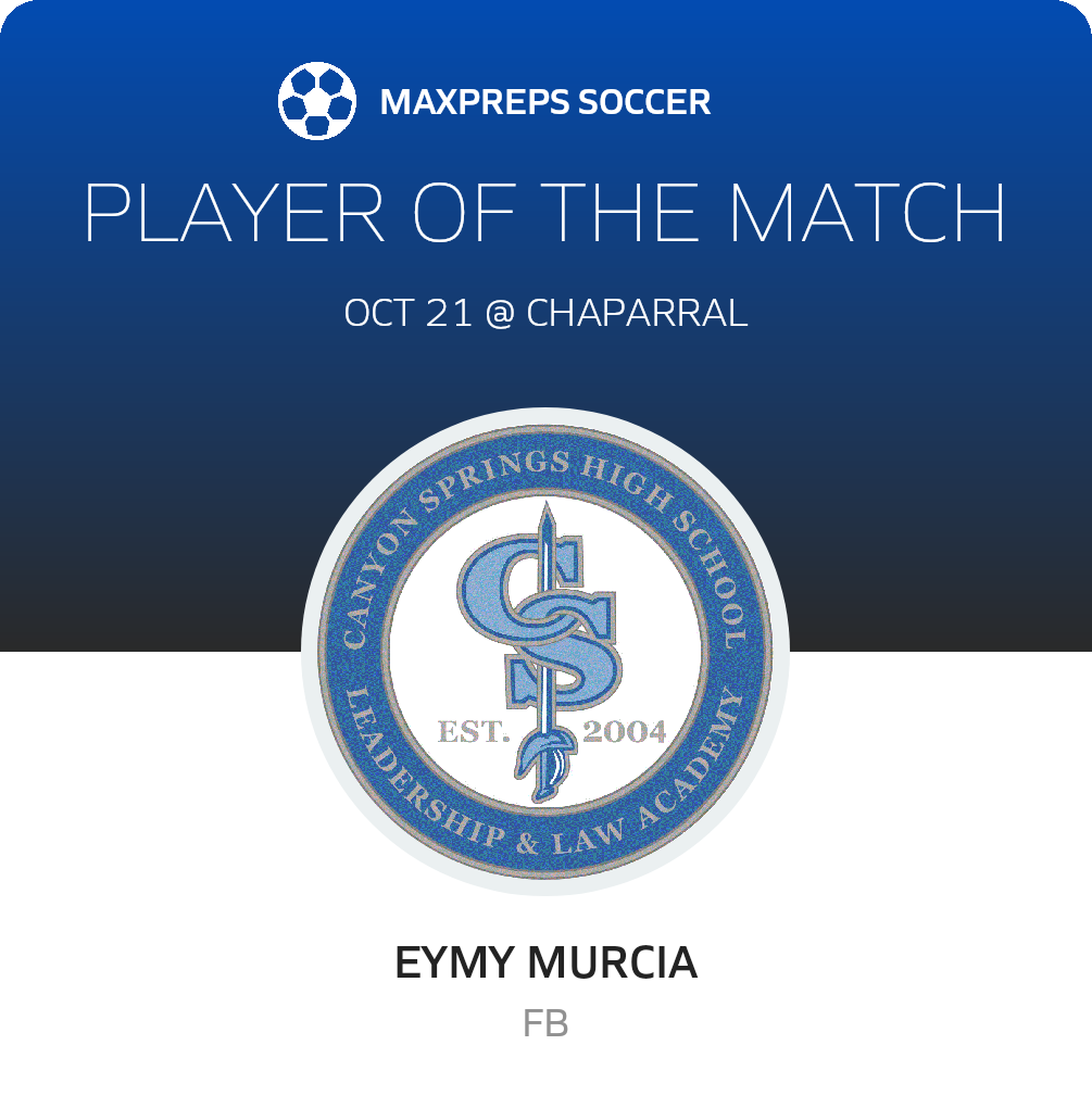 Player of the Match