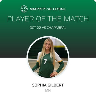 Player of the Match