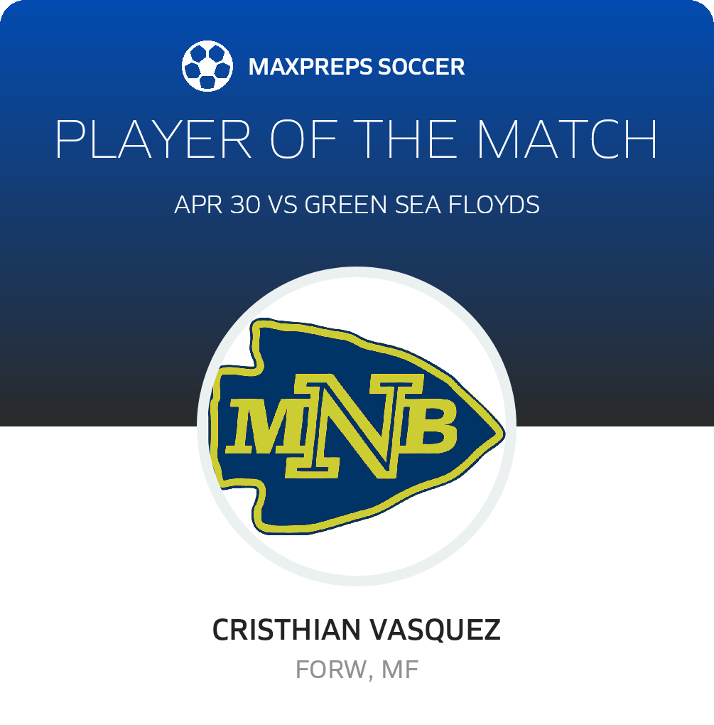 Player of the Match
