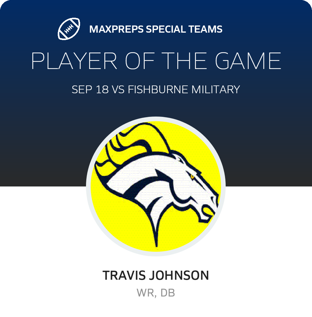 Players of the Game